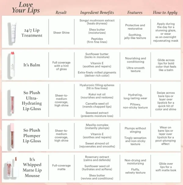 Jane 24/7 Lip Treatment - Nourishing Lip Balm