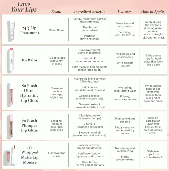 Jane 24/7 Lip Treatment - Nourishing Lip Balm