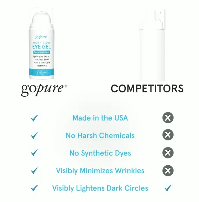 Natural Youth Eye Gel - Revitalize Effect