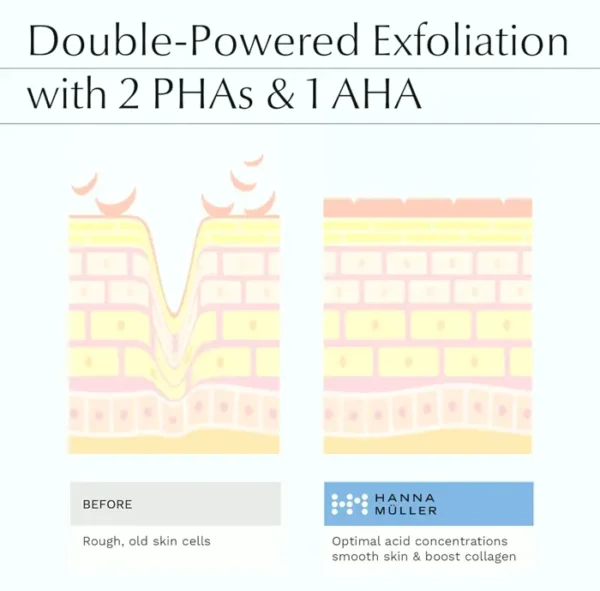 Alpha-Hydroxy Serum with 2 Poly Hydroxy Acids & 1 Alpha Hydroxy Acid for Complexion