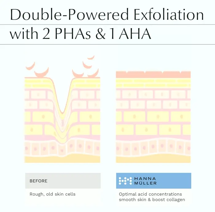 Alpha-Hydroxy Serum with 2 Poly Hydroxy Acids & 1 Alpha Hydroxy Acid for Complexion