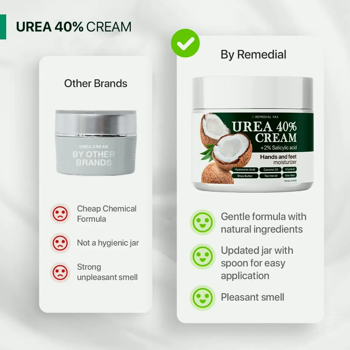 Healing Lotion 40% for Feet, Cracked Heels Treatment