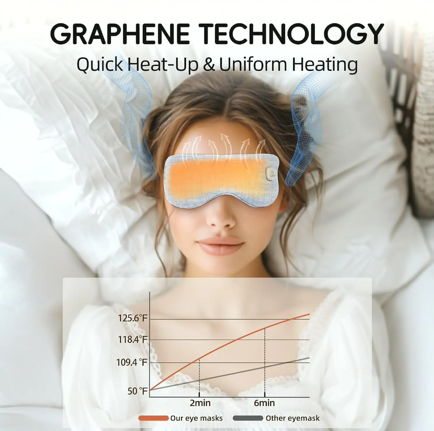 Graphene Warming Eye Cover – Wireless Warm Compress for Eye Care