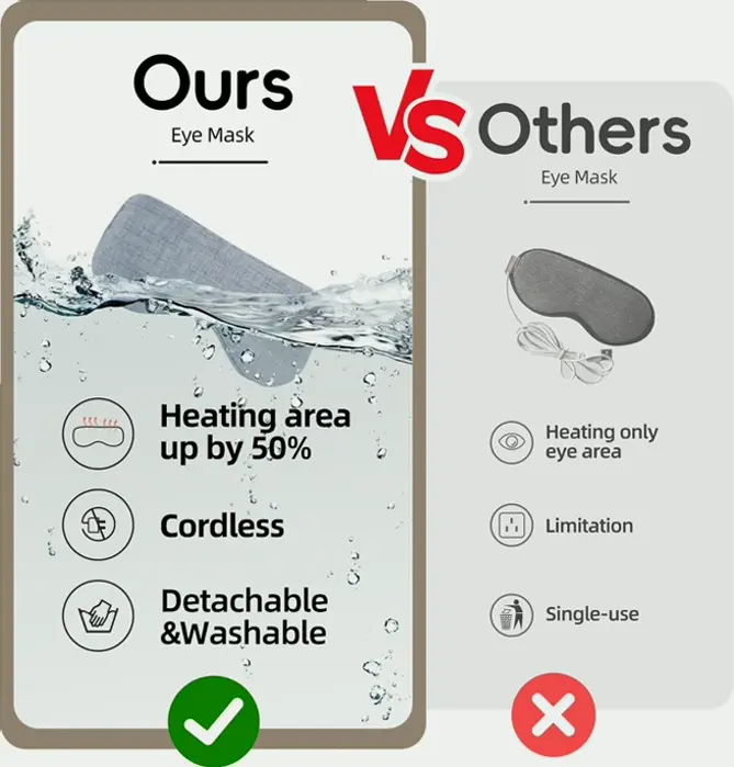 Graphene Warming Eye Cover – Wireless Warm Compress for Eye Care